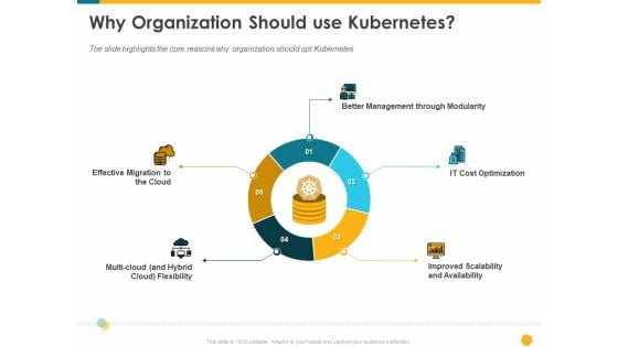 Deploying Docker Container And Kubernetes Within Organization Why Organization Should Use Kubernetes Ppt PowerPoint Presentation Inspiration Show PDF