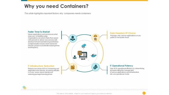 Deploying Docker Container And Kubernetes Within Organization Why You Need Containers Ppt PowerPoint Presentation Summary Designs PDF