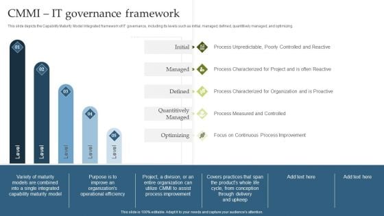 Deploying EGIT To Ensure Optimum Risk Management CMMI IT Governance Framework Diagrams PDF