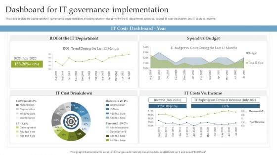 Deploying EGIT To Ensure Optimum Risk Management Dashboard For IT Governance Implementation Slides PDF