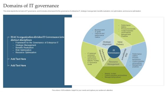 Deploying EGIT To Ensure Optimum Risk Management Domains Of IT Governance Infographics PDF