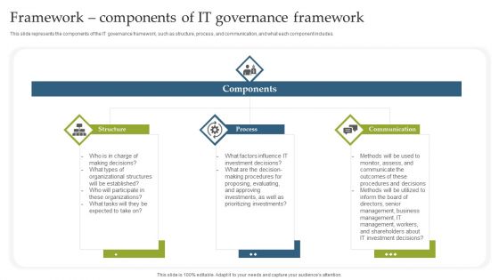 Deploying EGIT To Ensure Optimum Risk Management Framework Components Of IT Governance Framework Summary PDF