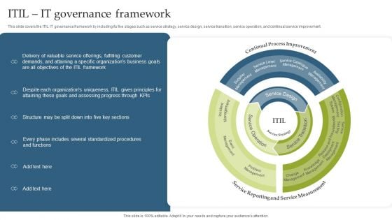 Deploying EGIT To Ensure Optimum Risk Management ITIL IT Governance Framework Clipart PDF