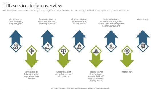 Deploying EGIT To Ensure Optimum Risk Management ITIL Service Design Overview Information PDF Deploying EGIT To Ensure Optimum Risk Management ITIL Service Design Overview Information PDF