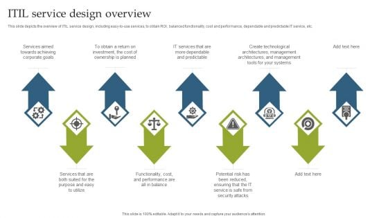 Deploying EGIT To Ensure Optimum Risk Management ITIL Service Design Overview Information PDF