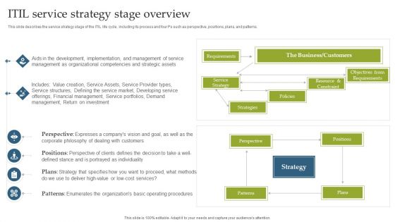 Deploying EGIT To Ensure Optimum Risk Management ITIL Service Strategy Stage Overview Rules PDF