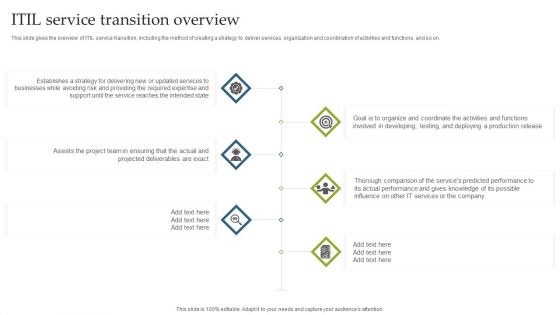 Deploying EGIT To Ensure Optimum Risk Management ITIL Service Transition Overview Themes PDF Deploying EGIT To Ensure Optimum Risk Management ITIL Service Transition Overview Themes PDF