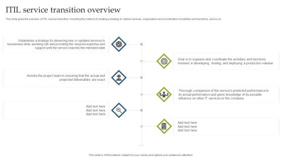 Deploying EGIT To Ensure Optimum Risk Management ITIL Service Transition Overview Themes PDF