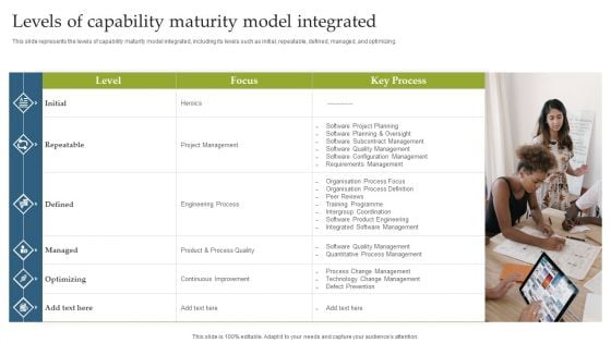 Deploying EGIT To Ensure Optimum Risk Management Levels Of Capability Maturity Model Integrated Elements PDF