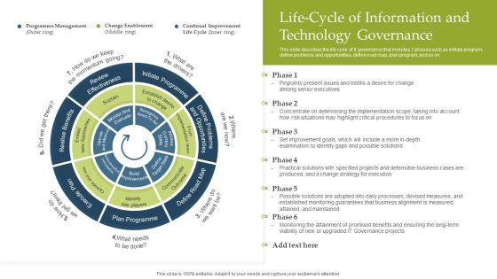Deploying EGIT To Ensure Optimum Risk Management Life Cycle Of Information And Technology Governance Designs PDF Deploying EGIT To Ensure Optimum Risk Management Life Cycle Of Information And Technology Governance Designs PDF