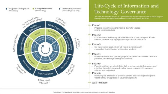 Deploying EGIT To Ensure Optimum Risk Management Life Cycle Of Information And Technology Governance Designs PDF