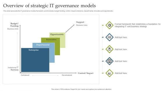 Deploying EGIT To Ensure Optimum Risk Management Overview Of Strategic IT Governance Models Topics PDF