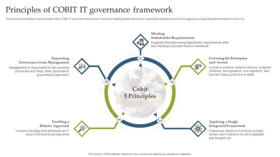 Deploying EGIT To Ensure Optimum Risk Management Principles Of COBIT IT Governance Framework Information PDF