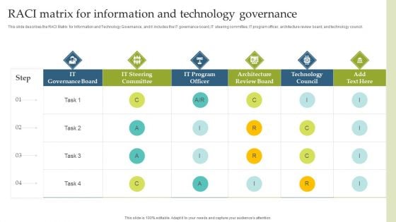 Deploying EGIT To Ensure Optimum Risk Management RACI Matrix For Information And Technology Governance Structure PDF