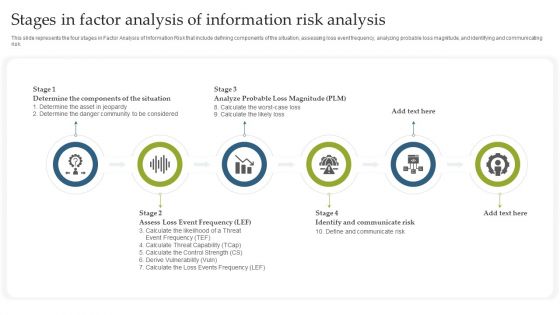 Deploying EGIT To Ensure Optimum Risk Management Stages In Factor Analysis Of Information Risk Analysis Brochure PDF