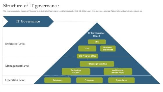 Deploying EGIT To Ensure Optimum Risk Management Structure Of IT Governance Template PDF