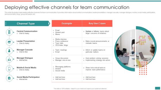 Deploying Effective Channels For Team Communication Building Efficient Workplace Performance Ideas PDF