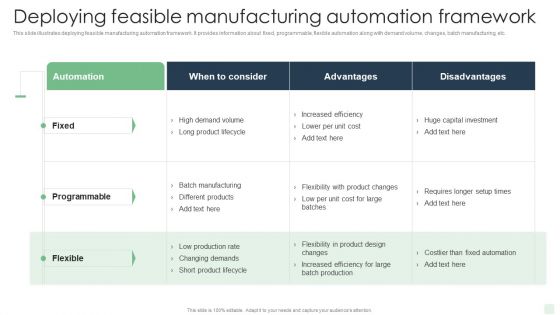 Deploying Feasible Manufacturing Automation Framework Automated Manufacturing Process Deployment Mockup PDF
