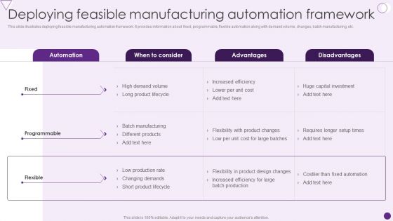 Deploying Feasible Manufacturing Automation Framework Deploying Automation To Enhance Brochure PDF