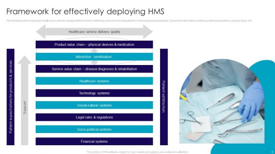 Deploying HMS Ppt PowerPoint Presentation Complete Deck With Slides