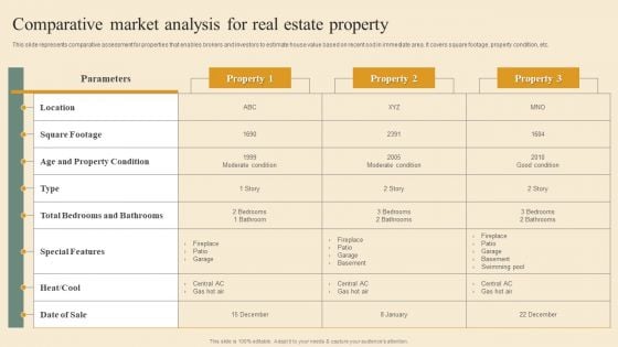 Deploying House Flipping Business Plan Comparative Market Analysis For Real Estate Property Icons PDF