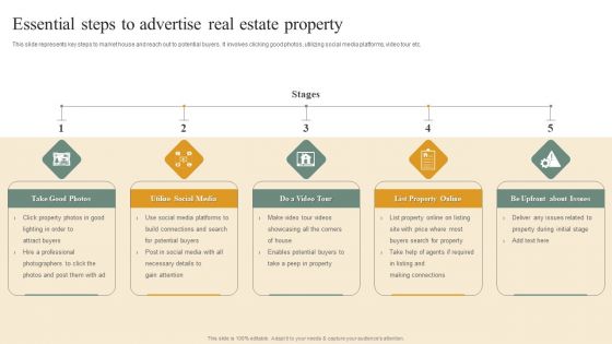 Deploying House Flipping Business Plan Essential Steps To Advertise Real Estate Property Sample PDF Deploying House Flipping Business Plan Essential Steps To Advertise Real Estate Property Sample PDF