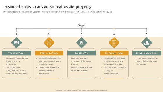 Deploying House Flipping Business Plan Essential Steps To Advertise Real Estate Property Sample PDF