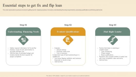 Deploying House Flipping Business Plan Essential Steps To Get Fix And Flip Loan Download PDF Deploying House Flipping Business Plan Essential Steps To Get Fix And Flip Loan Download PDF