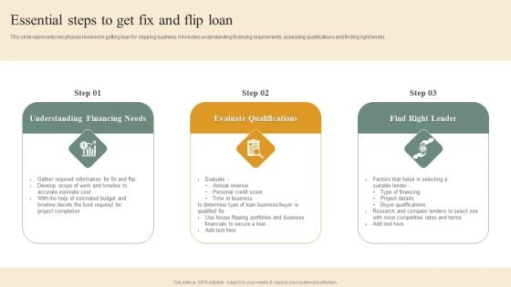 Deploying House Flipping Business Plan Essential Steps To Get Fix And Flip Loan Download PDF