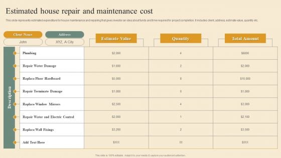 Deploying House Flipping Business Plan Estimated House Repair And Maintenance Cost Template PDF