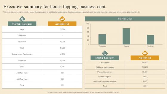 Deploying House Flipping Business Plan Executive Summary For House Flipping Business Formats PDF