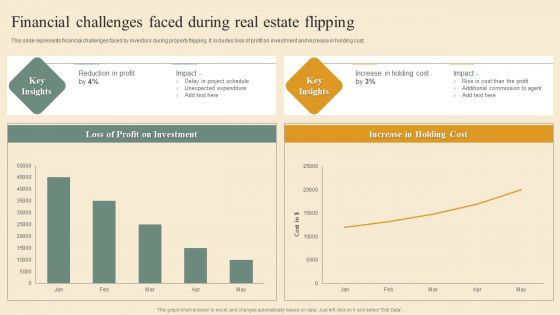 Deploying House Flipping Business Plan Financial Challenges Faced During Real Estate Flipping Introduction PDF