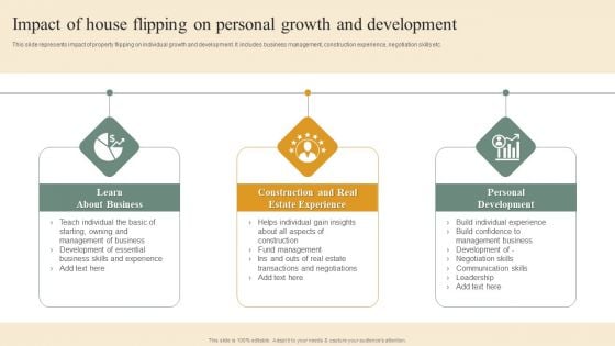 Deploying House Flipping Business Plan Impact Of House Flipping On Personal Growth And Development Information PDF Deploying House Flipping Business Plan Impact Of House Flipping On Personal Growth And Development Information PDF