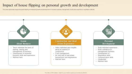 Deploying House Flipping Business Plan Impact Of House Flipping On Personal Growth And Development Information PDF