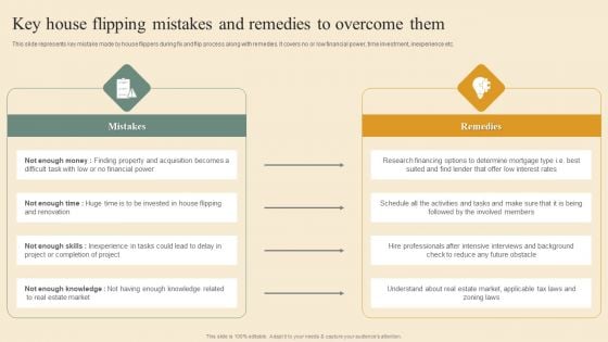 Deploying House Flipping Business Plan Key House Flipping Mistakes And Remedies To Overcome Them Icons PDF