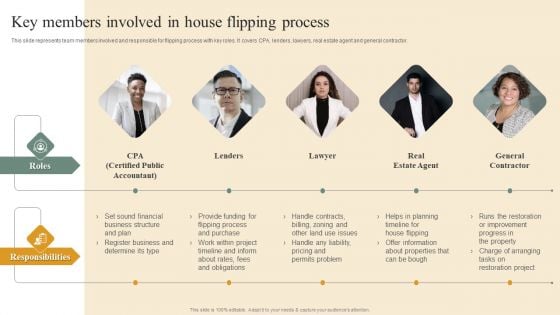 Deploying House Flipping Business Plan Key Members Involved In House Flipping Process Diagrams PDF
