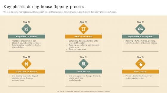 Deploying House Flipping Business Plan Key Phases During House Flipping Process Portrait PDF