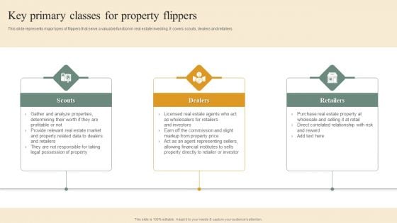 Deploying House Flipping Business Plan Key Primary Classes For Property Flippers Elements PDF