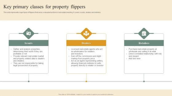 Deploying House Flipping Business Plan Key Primary Classes For Property Flippers Elements PDF Deploying House Flipping Business Plan Key Primary Classes For Property Flippers Elements PDF