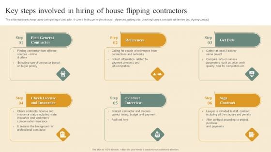 Deploying House Flipping Business Plan Key Steps Involved In Hiring Of House Flipping Contractors Sample PDF