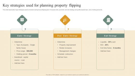 Deploying House Flipping Business Plan Key Strategies Used For Planning Property Flipping Portrait PDF