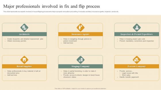 Deploying House Flipping Business Plan Major Professionals Involved In Fix And Flip Process Designs PDF