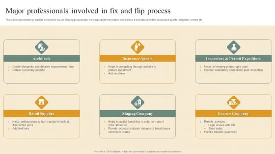 Deploying House Flipping Business Plan Major Professionals Involved In Fix And Flip Process Designs PDF Deploying House Flipping Business Plan Major Professionals Involved In Fix And Flip Process Designs PDF