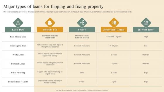 Deploying House Flipping Business Plan Major Types Of Loans For Flipping And Fixing Property Graphics PDF