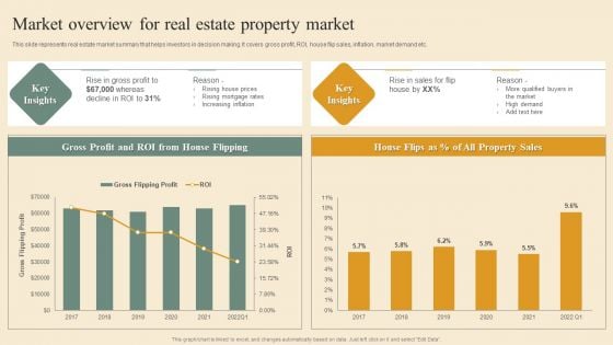 Deploying House Flipping Business Plan Market Overview For Real Estate Property Market Graphics PDF