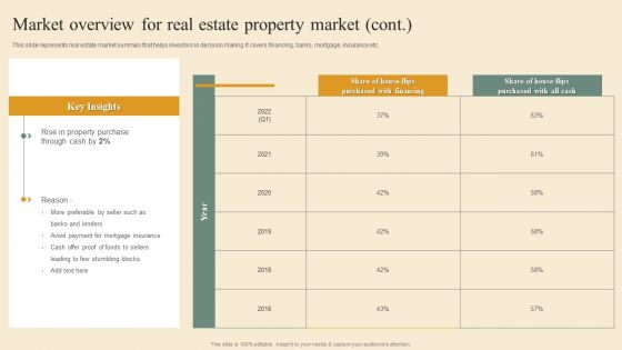 Deploying House Flipping Business Plan Market Overview For Real Estate Property Market Graphics PDF