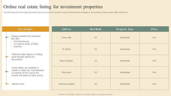 Deploying House Flipping Business Plan Online Real Estate Listing For Investment Properties Demonstration PDF