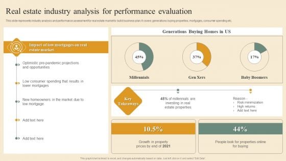 Deploying House Flipping Business Plan Real Estate Industry Analysis For Performance Evaluation Inspiration PDF