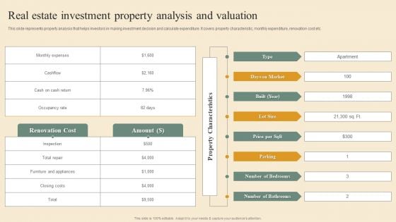 Deploying House Flipping Business Plan Real Estate Investment Property Analysis And Valuation Pictures PDF