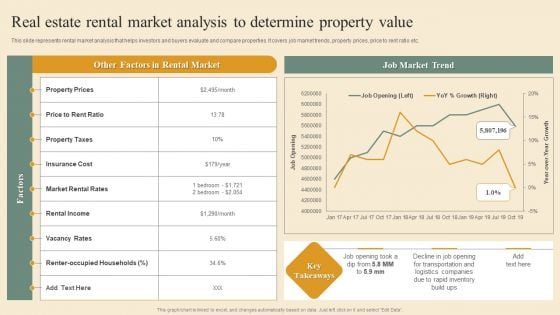 Deploying House Flipping Business Plan Real Estate Rental Market Analysis To Determine Property Value Structure PDF